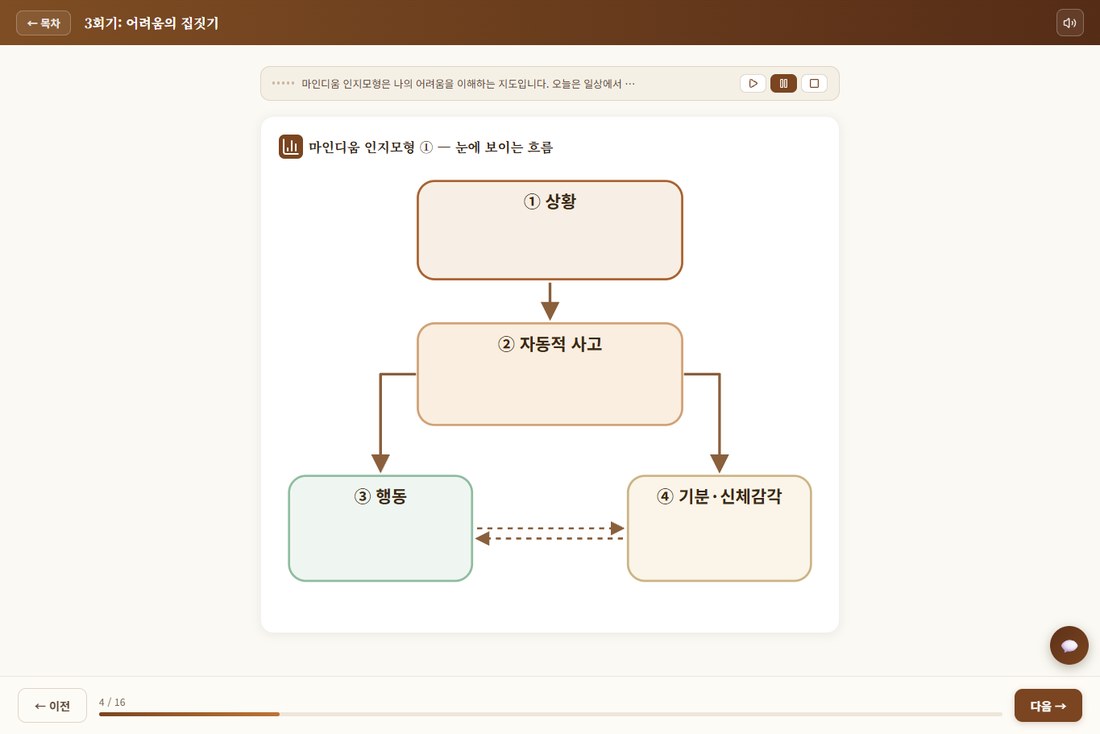 인지모형 화면